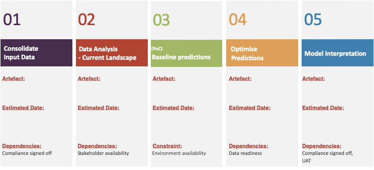 An example roadmap. Created by Author.